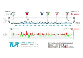 Tour Turquía: Una oportunidad de brillar en el WorldTour (Previa)