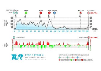 Tour Turquía: Una oportunidad de brillar en el WorldTour (Previa)