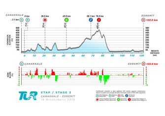 Tour Turquía: Una oportunidad de brillar en el WorldTour (Previa)