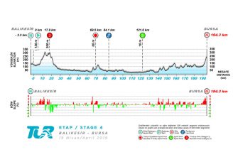 Tour Turquía: Una oportunidad de brillar en el WorldTour (Previa)