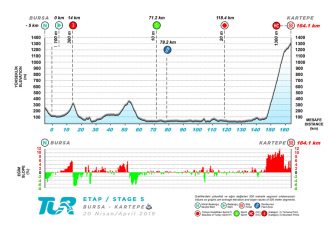 Tour Turquía: Una oportunidad de brillar en el WorldTour (Previa)