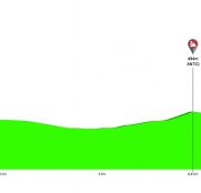 vuelta-al-pais-vasco-2019-etapa1-perfil
