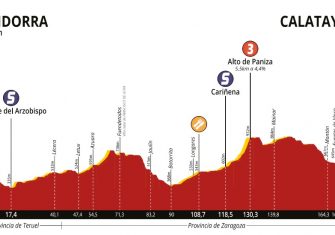 La Vuelta Aragón, presentada con un recorrido «nervioso»