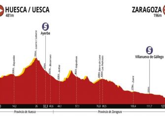 La Vuelta Aragón, presentada con un recorrido «nervioso»