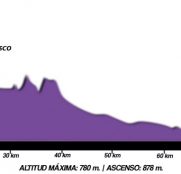 La Vuelta a Burgos femenina, con dos finales en alto (Perfiles)