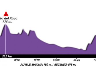 La Vuelta a Burgos femenina, con dos finales en alto (Perfiles)