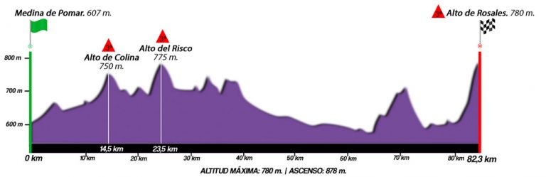 La Vuelta a Burgos femenina, con dos finales en alto (Perfiles)
