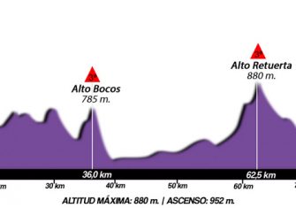 La Vuelta a Burgos femenina, con dos finales en alto (Perfiles)