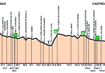 La Vuelta a Castilla y León presenta recorrido y equipos (Perfiles)