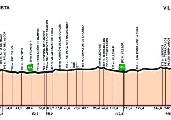 La Vuelta a Castilla y León presenta recorrido y equipos (Perfiles)