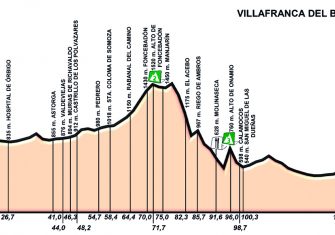 La Vuelta a Castilla y León presenta recorrido y equipos (Perfiles)
