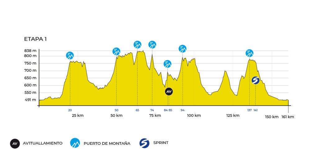 vuelta-madrid-2019-etapa1