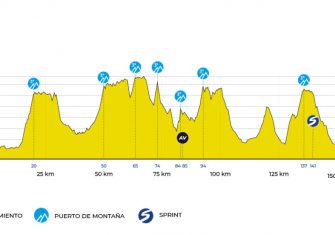 vuelta-madrid-2019-etapa1