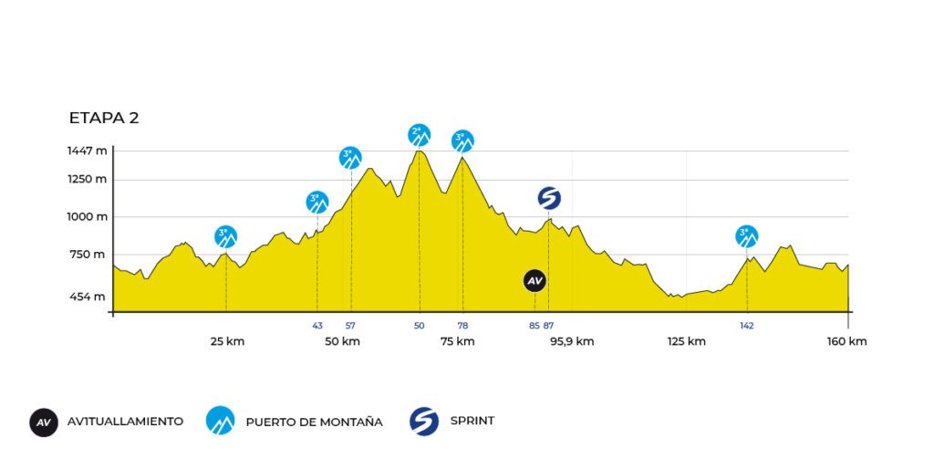 vuelta-madrid-2019-etapa2