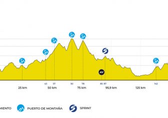 vuelta-madrid-2019-etapa2