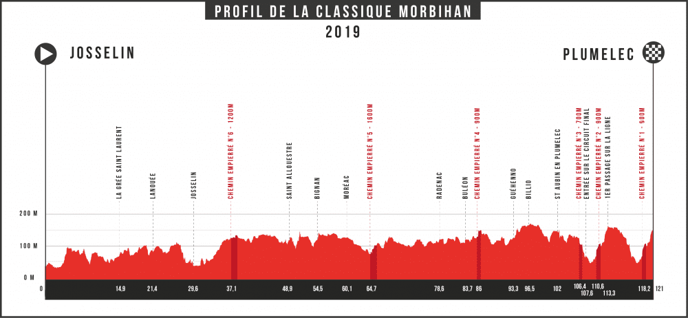 classique-morbihan-2019