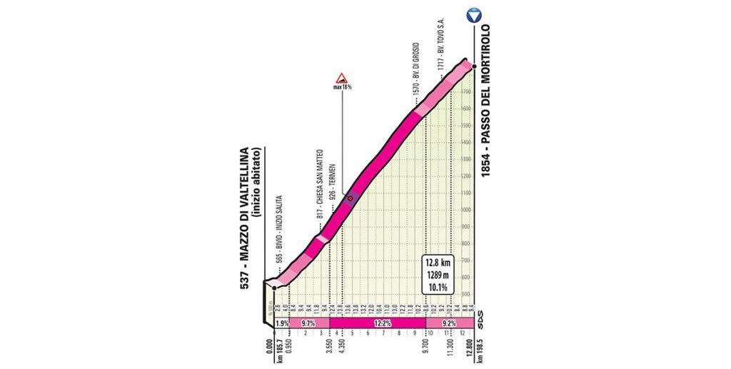 giro-2019-etapa16-mortirolo