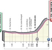giro-italia-2019-etapa1-perfil