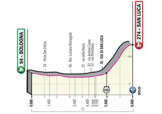 giro-italia-2019-etapa1-perfil