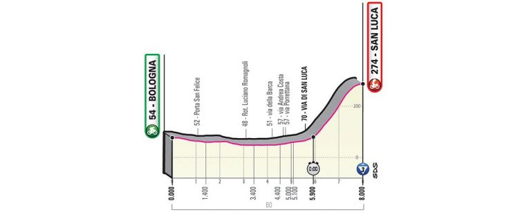 giro-italia-2019-etapa1-perfil