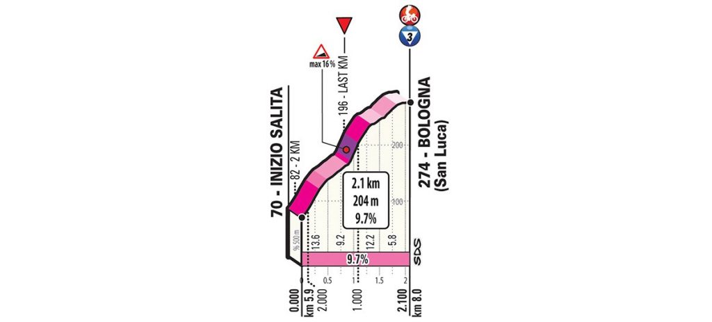 giro-italia-2019-etapa1-ultimos-km