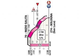 giro-italia-2019-etapa1-ultimos-km