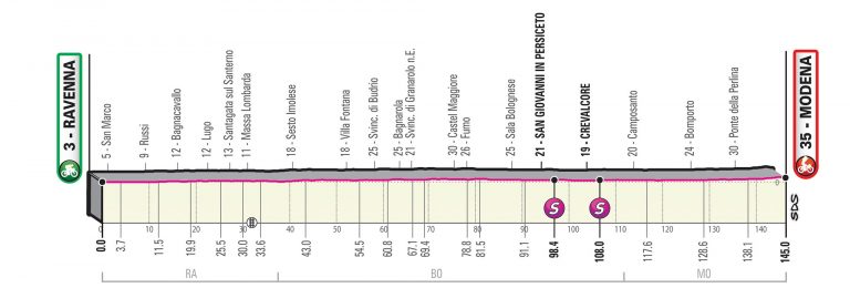 giro-italia-2019-etapa10-perfil