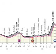 giro-italia-2019-etapa12