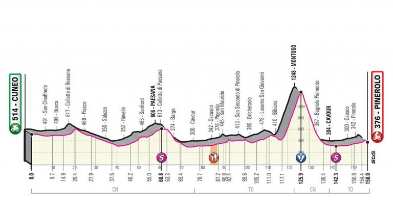 giro-italia-2019-etapa12