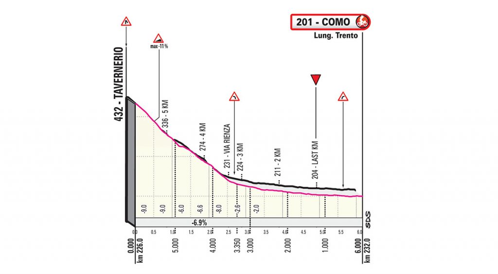 giro-italia-2019-etapa15-ultimoskm