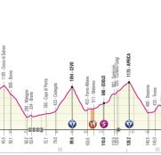 giro-italia-2019-etapa16-perfil-1