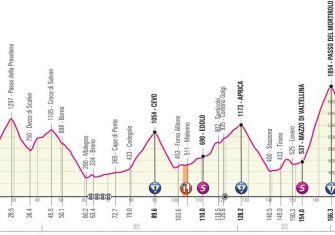 giro-italia-2019-etapa16-perfil-1