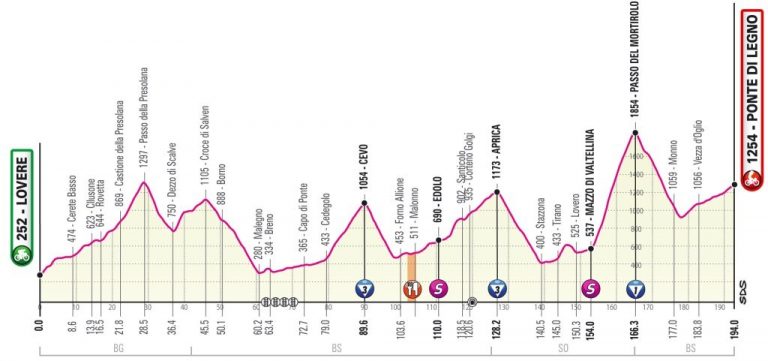 giro-italia-2019-etapa16-perfil-1