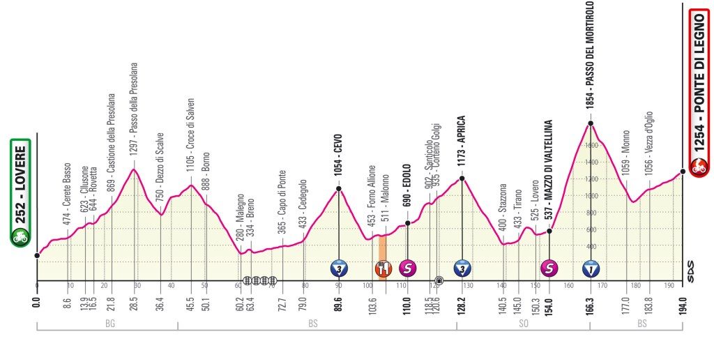 giro-italia-2019-etapa16-perfil