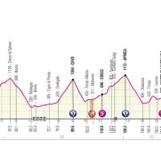 giro-italia-2019-etapa16-perfil