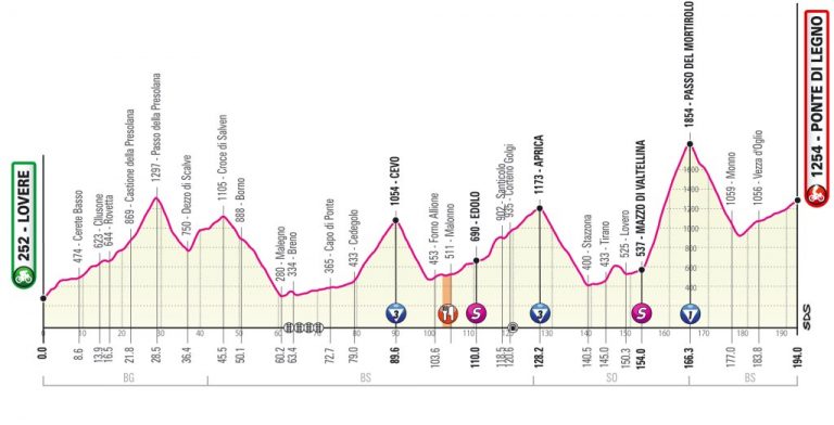 giro-italia-2019-etapa16-perfil