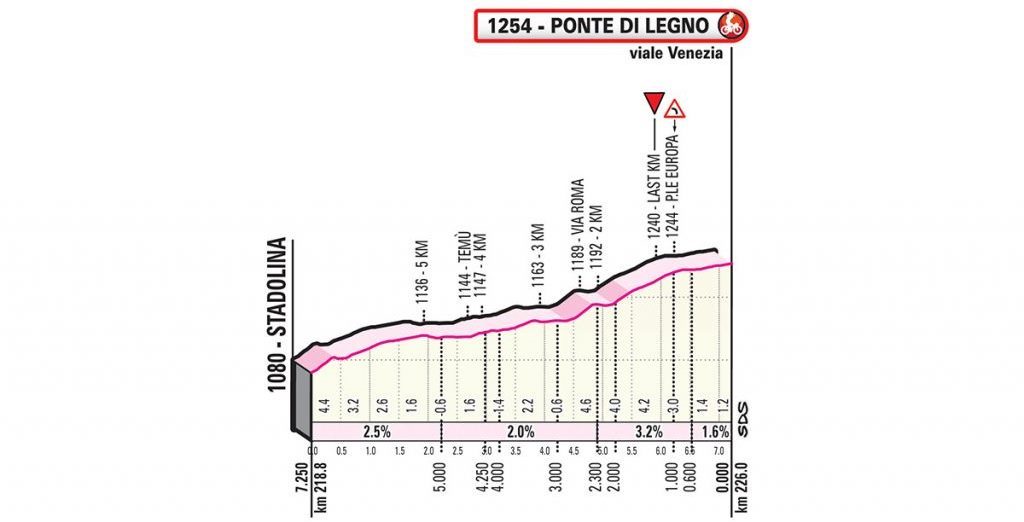 giro-italia-2019-etapa16-ultimoskm-1