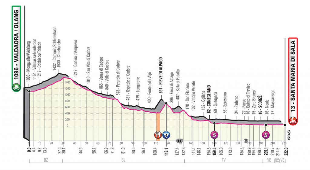 giro-italia-2019-etapa18