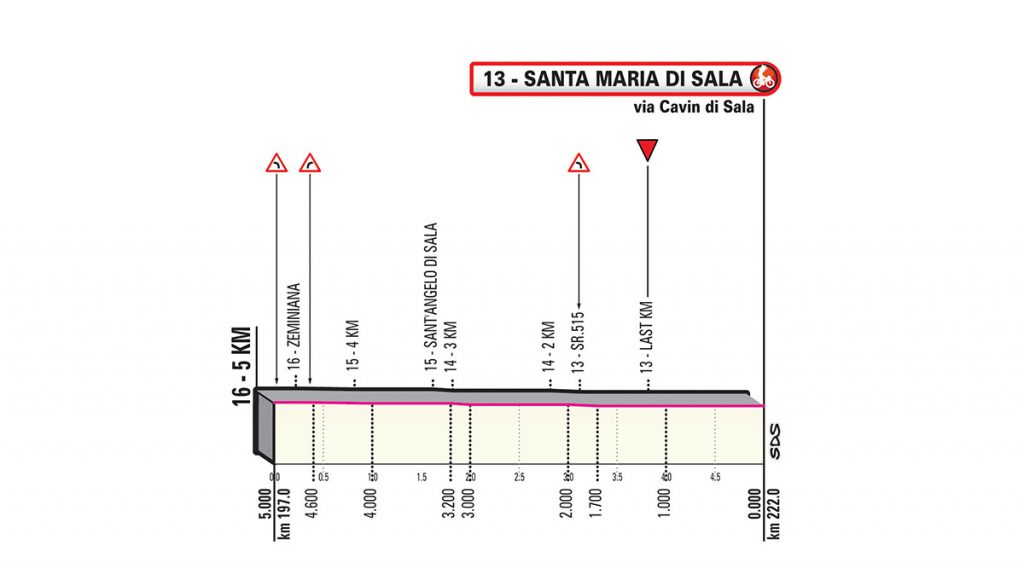 giro-italia-2019-etapa18-ultimoskm