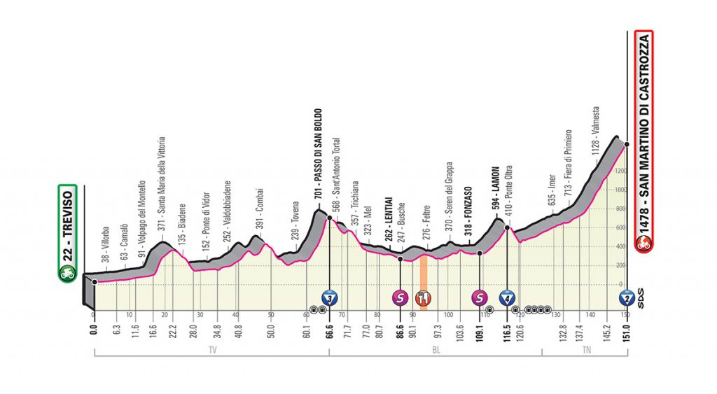 giro-italia-2019-etapa19