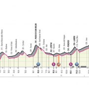 giro-italia-2019-etapa19