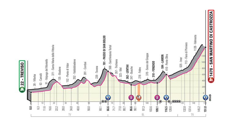 giro-italia-2019-etapa19