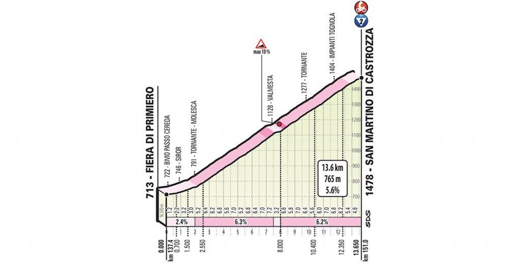 giro-italia-2019-etapa19-puerto