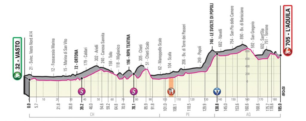giro-italia-2019-etapa7-perfil