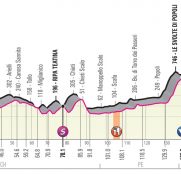 giro-italia-2019-etapa7-perfil