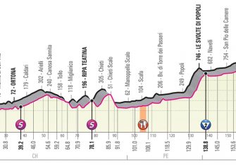 giro-italia-2019-etapa7-perfil