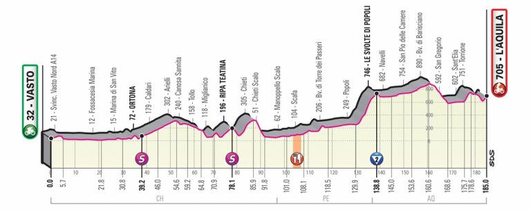 giro-italia-2019-etapa7-perfil
