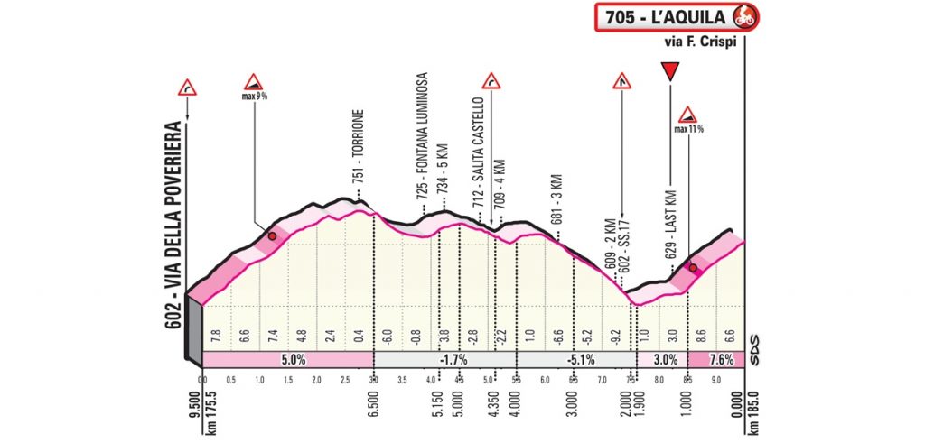 giro-italia-2019-etapa7-ultimoskm