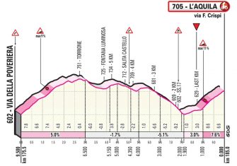 giro-italia-2019-etapa7-ultimoskm