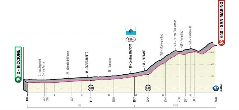 giro-italia-2019-etapa9-perfil